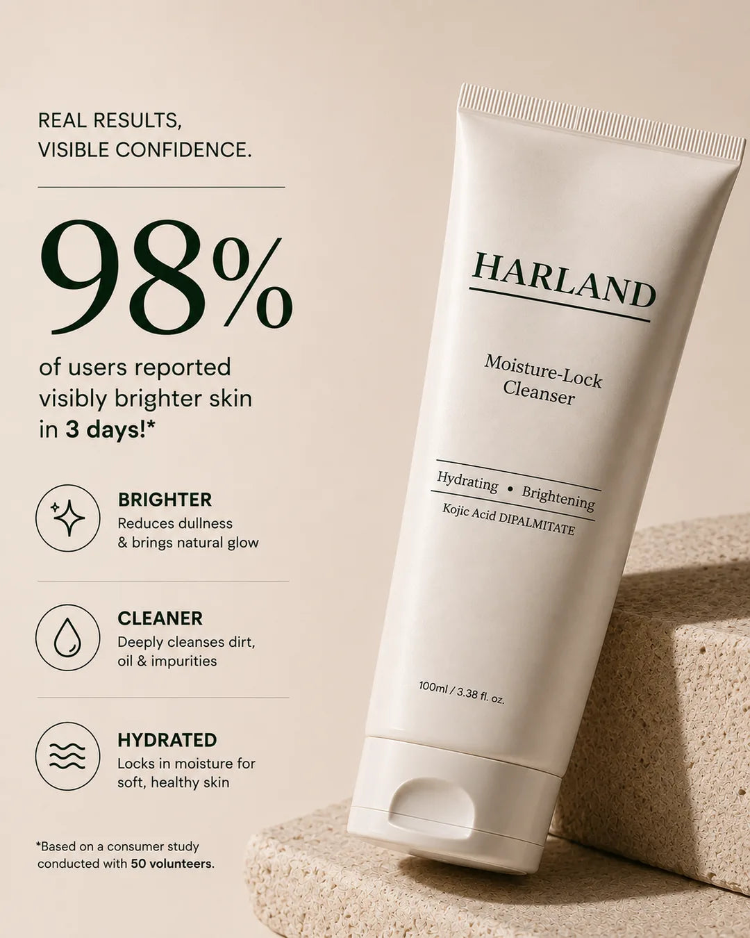 Results card reading 98 percent of users reported visibly brighter skin in 3 days, based on a consumer study with 50 volunteers, with brighter, cleaner and hydrated listed beneath.
