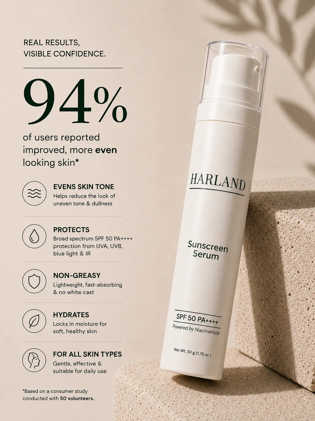 Sunscreen Serum results card: 94 percent of users reported improved, more even looking skin, based on a consumer study with 50 volunteers.